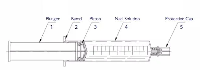 Saline Solution Syringe 0.9% Sodium Chloride USP Medical Pre-Filled Normal Saline Flush Syringe